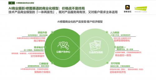 像素蛋糕如何成為中國(guó)商業(yè)級(jí)AI修圖市占率第一品牌？