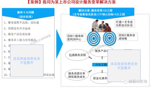 以客戶為中心，打造卓越服務 華為LTC與ITR流程在江蘇通服×誠易達信息咨詢服務的實踐啟示