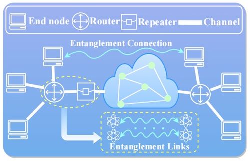 糾纏輔助的量子網絡 原理、技術與挑戰